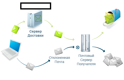 Cybercrime_Spam_Bulletproof_SMTP_Server_Rent_Managed_Buy_Purchase