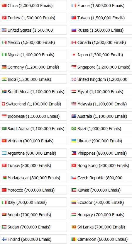 Vietnam_Harvested_Email_Segmented_Spam_Database_DIY_Spamming_Tools