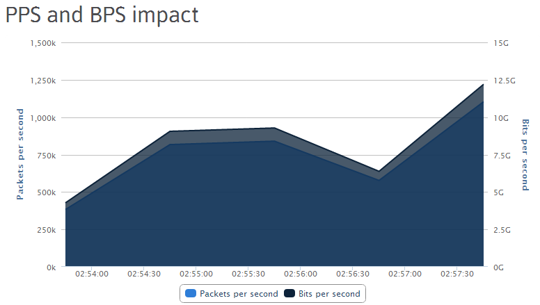Cybercrime_Managed_Service_DDoS_Wordpress_XML_RPC_05