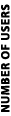 Number of Users NUMBER OF ENDPOINTS
