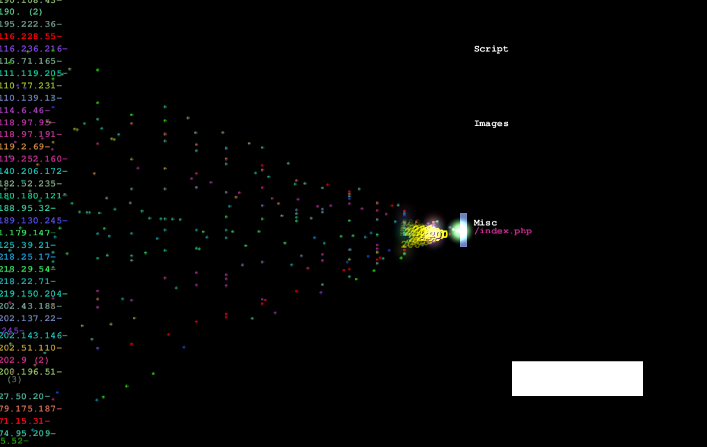 DIY_DDoS_Socks4_Socks5_HTTP_Proxies_Malware_Infected_Hosts_Tool_01