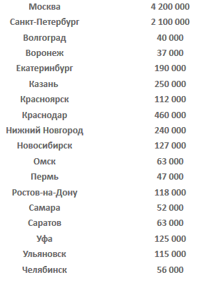 Cybercrime_Spam_SMTP_Servers_Buy_Purchase_Rent_Managed_Service