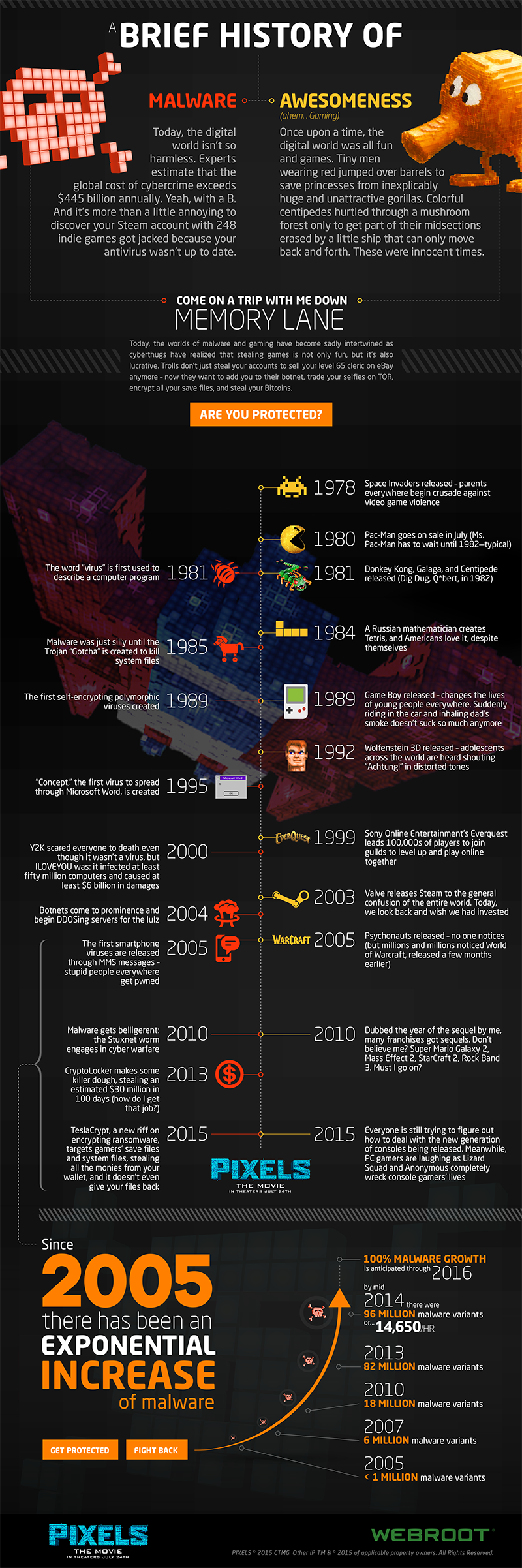 Pixels-history-of-malware-V5.png