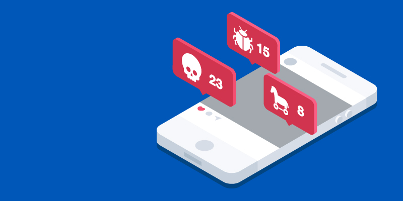 Social Media Malware is Deviant, Destructive