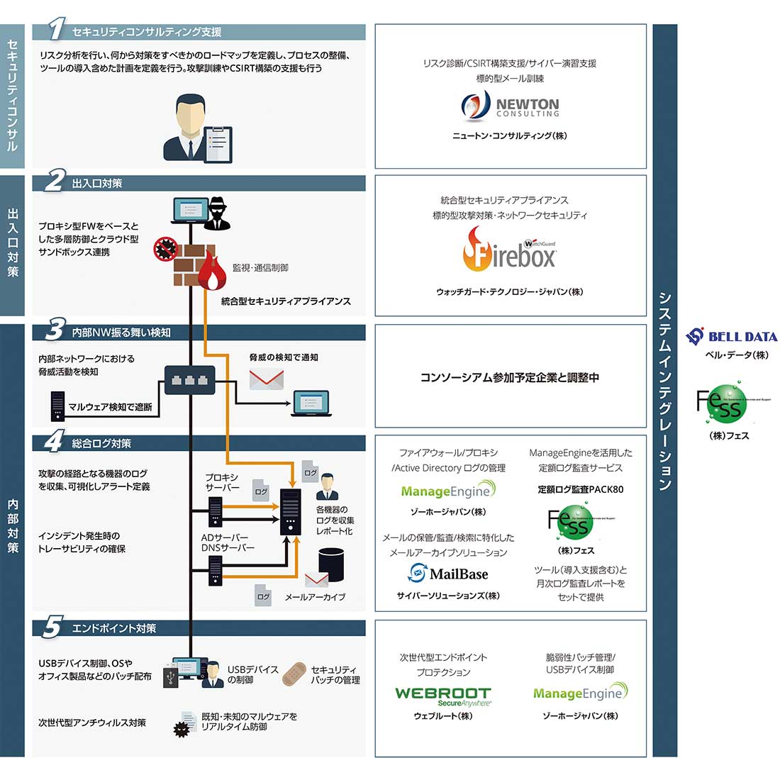 BAPT Solution Map